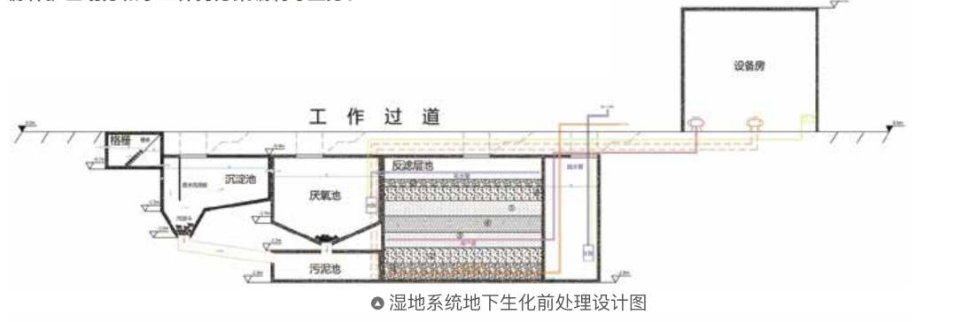 生态情形板块