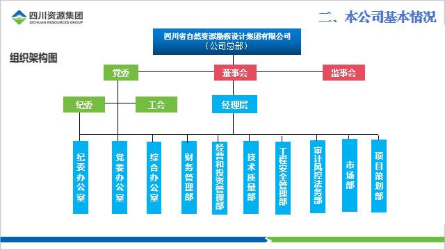 组织架构